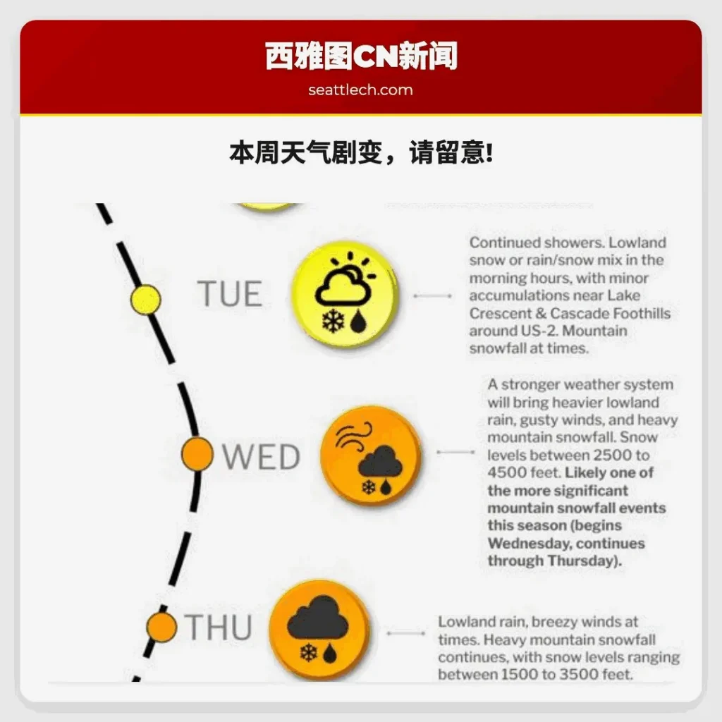 本周天气剧变，请留意!