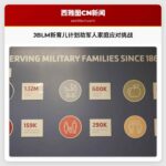 JBLM新育儿计划助军人家庭应对挑战