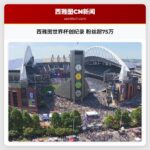 西雅图世界杯创纪录 粉丝超75万